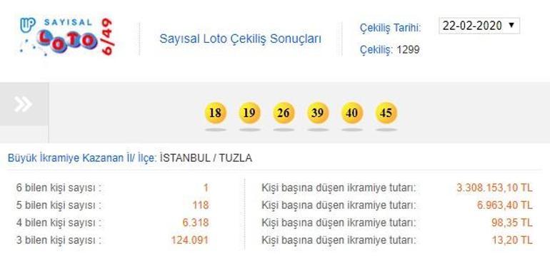 Sayısal Loto 22 Şubat 2020 sonuçları Milli Piyango tarafından tespit edildi