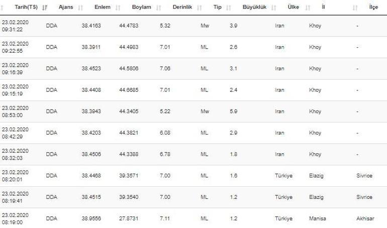 AFAD son depremler listesi... Manisada da deprem oldu Son dakika deprem haberleri