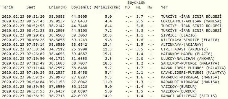 AFAD son depremler listesi... Manisada da deprem oldu Son dakika deprem haberleri