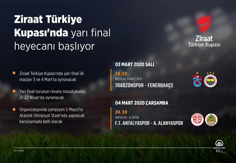 Trabzonspor Fenerbahçe Türkiye Kupası maçı ne zaman, saat kaçta, hangi kanalda