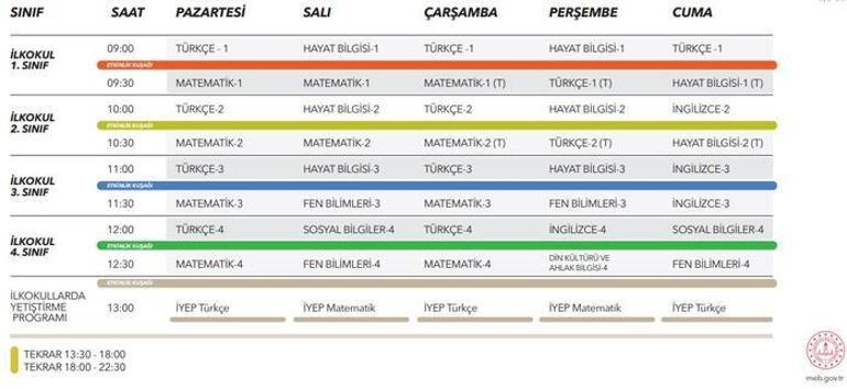 EBA TV CANLI | TRT EBA TV ders programı – 24 Mart