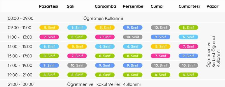 MEB, EBA TV saatlik programı açıkladı