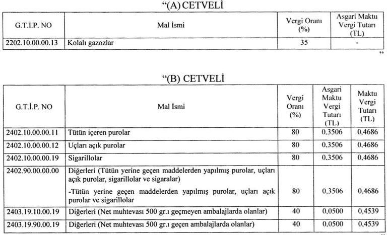 Tütün ve kolalı gazozda ÖTV oranları değiştirildi
