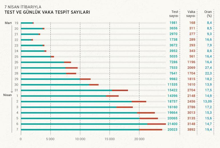 Türkiyenin koronavirüs istatistiği