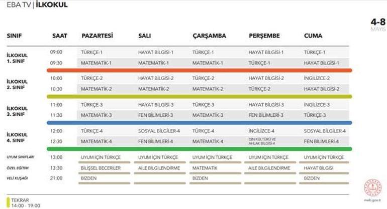 EBA TV ders programı 4 Mayıs: İşte, EBA TV haftalık ders programı