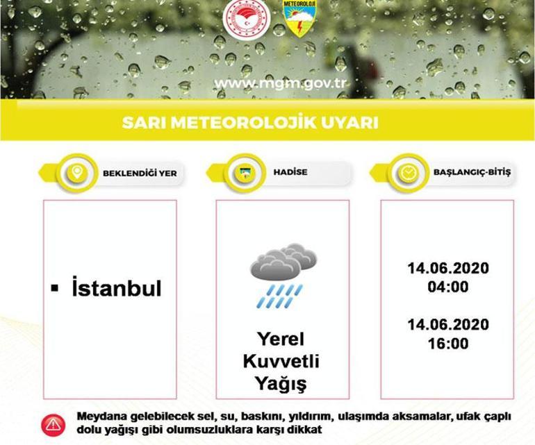 Son dakika haberi... İstanbulda hava durumu nasıl olacak Meteorolojiden açıklama