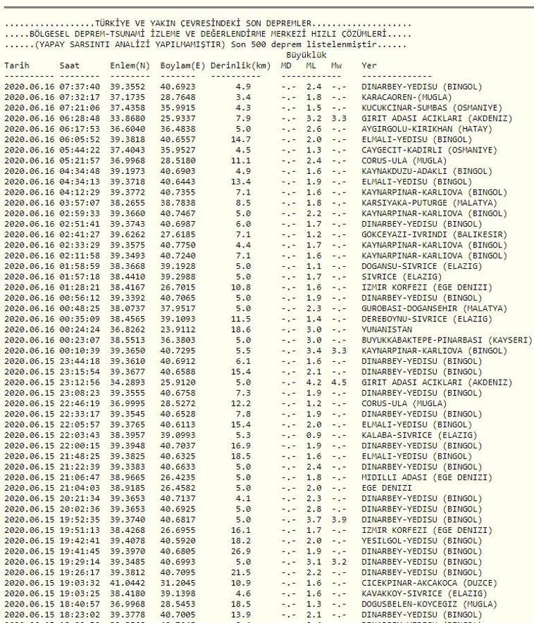 Son dakika deprem haberleri: Son depremler Kandilli – 16 Haziran