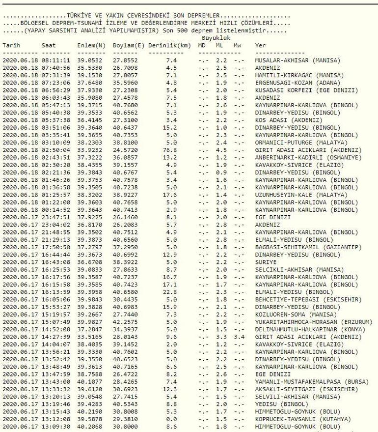DEPREM son dakika haberleri: 18 Haziran Kandilli son depremler tablosu