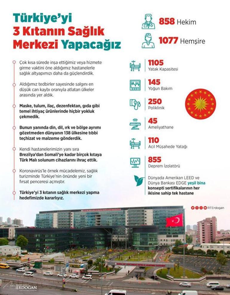 Cumhurbaşkanı Erdoğandan Kartal Dr. Lütfi Kırdar Şehir Hastanesi paylaşımı