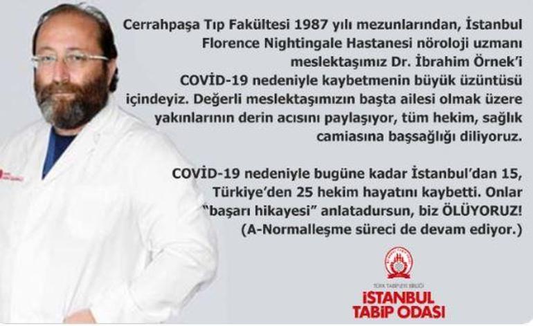 Son dakika... İstanbulda doktor koronavirüs nedeniyle öldü