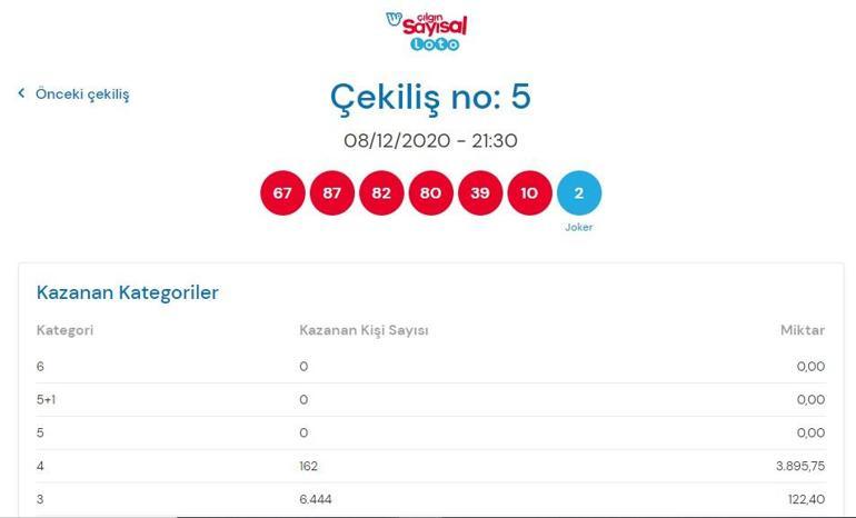 12 Ağustos Çılgın Sayısal Loto sonuçları - Bilet Sorgula İşte kazandıran numaralar