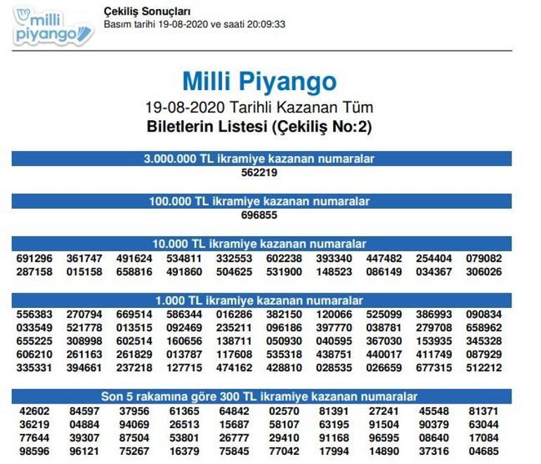 19 Ağustos Milli Piyango çekiliş sonuçları ve bilet sorgulama Milli Piyango Online’da