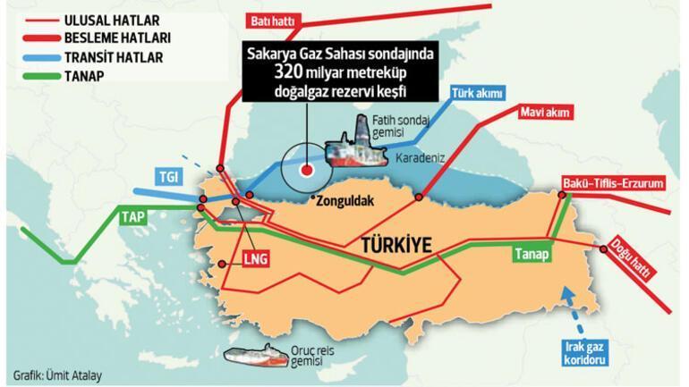 Karadeniz’deki doğalgaz keşfi Türkiye’nin enerji piyasasındaki rolünü değiştiriyor...
