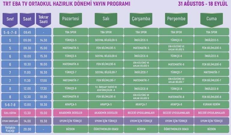 Canlı izle TRT EBA TV Ortaokul ders programı: 5.6.7.8. sınıf eba tv ortaokul ders saatleri izle