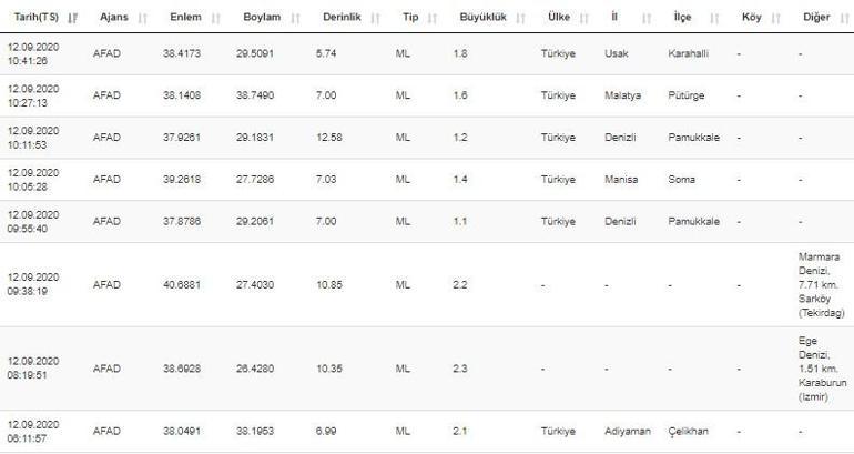 Deprem mi oldu Son dakika deprem haberleri ve AFAD son depremler listesi 12.09.2020