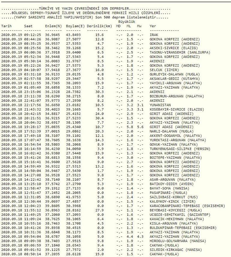 Son dakika deprem haberleri 19 Eylül: Kandilli son depremler tablosu