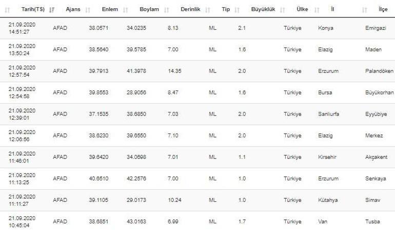 Deprem mi oldu Son dakika deprem haberleri ve 21 Eylül AFAD son depremler listesi