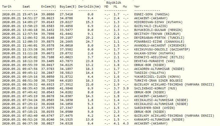 Deprem mi oldu Son dakika deprem haberleri ve 21 Eylül AFAD son depremler listesi