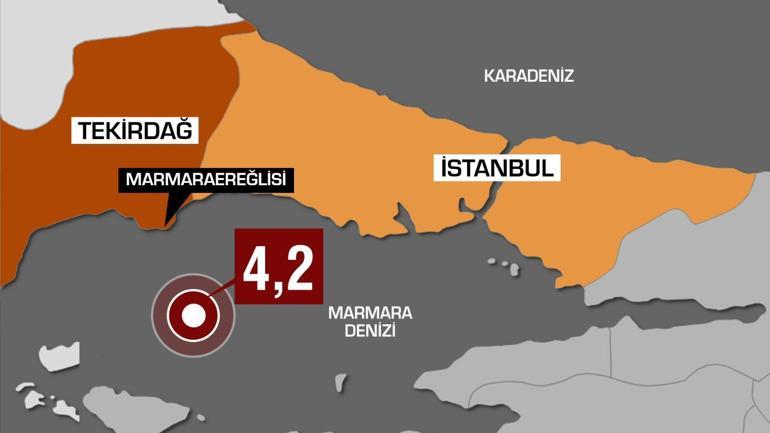 Son dakika... İstanbulda korkutan deprem