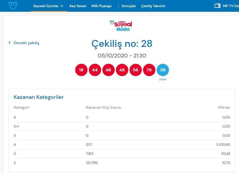 5 Ekim Çılgın Sayısal Loto çekiliş sonuçları Çılgın Sayısal Loto bilet sorgula Çılgın Sayısal Loto sonucu