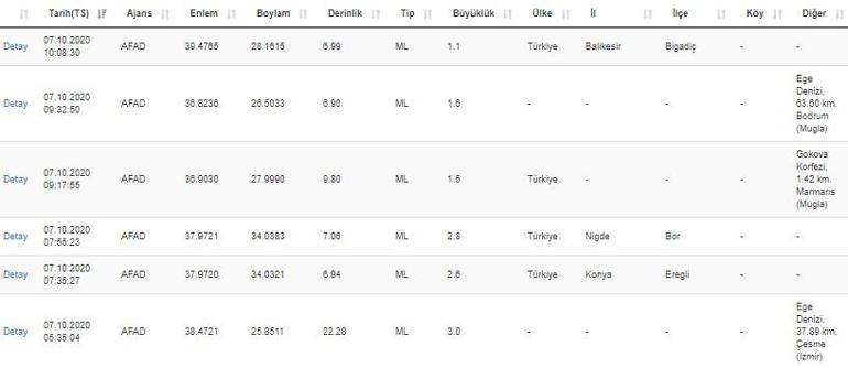 Deprem mi oldu AFAD son depremler listesi:7 Ekim son dakika deprem haberleri