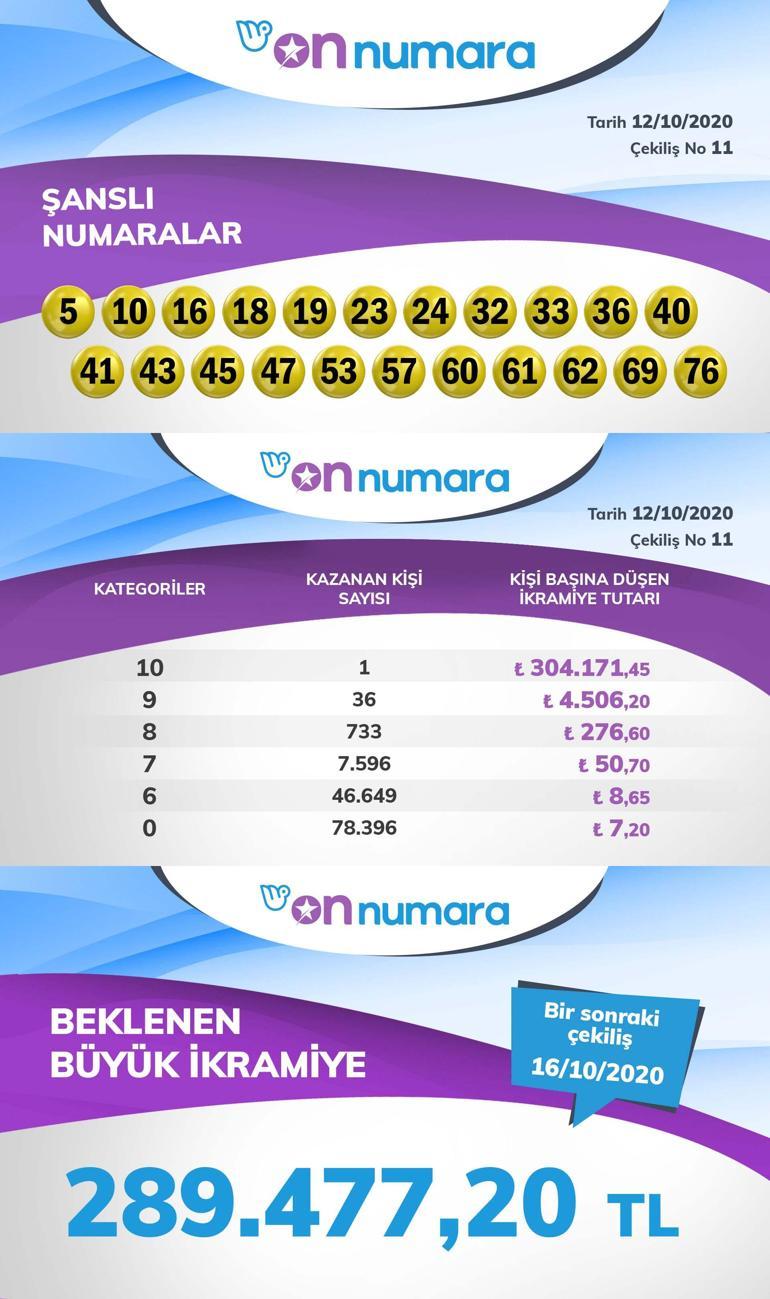 12 Ekim On Numara sonuçları açıklandı On Numara bilet sonuç sorgulama ekranı İşte kazandıran rakamlar…