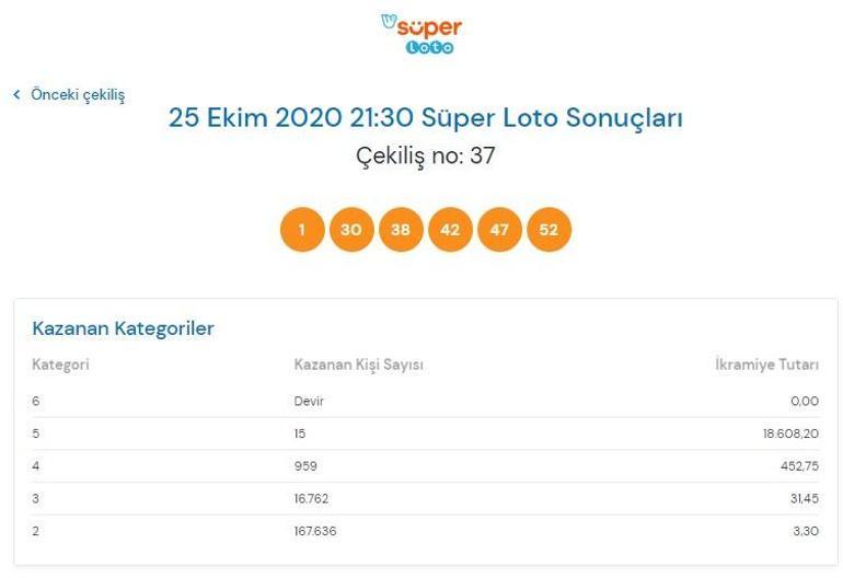 25 Ekim Süper Loto sonuçları açıklandı Süper Loto kazandıran numaralar