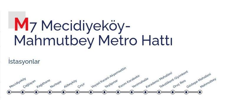 M7 ücretsiz mi Mecidiyeköy Mahmutbey metro kaç dakika Mahmutbey Mecidiyeköy metro hattı durakları haritası