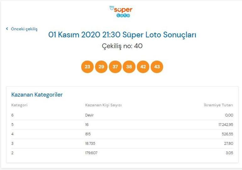 Süper Loto sonuçları belli oldu 1 Kasım 2020 Süper Loto sonuç sorgulama ekranı Milli Piyango Online Süper Loto sonucu
