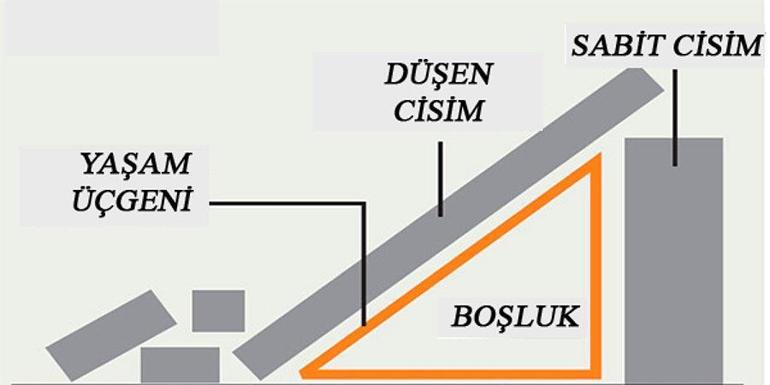 Evde depremde yaşam üçgeni nasıl oluşturulur Ayda Gezgin Bebek yaşam üçgeni fotoğrafları