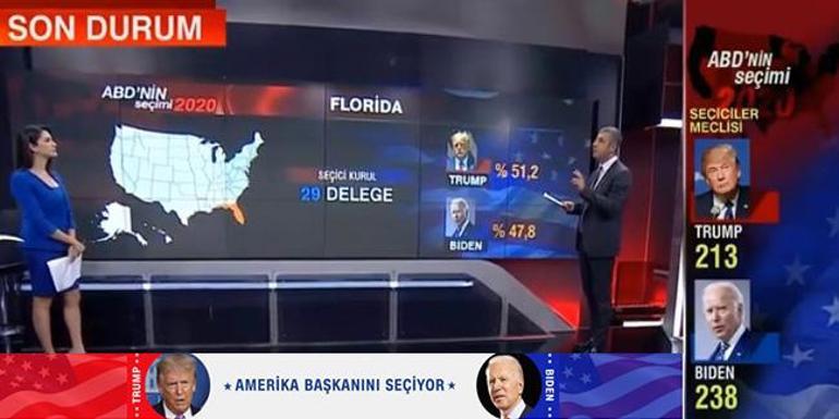 Canlı ABD seçim sonuçları CNN TÜRKte Son durum ne, 2020 ABD seçimleri kim önde