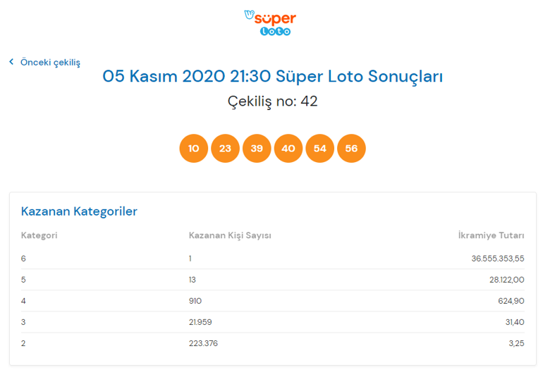 Süper Loto sonuçları belli oldu Süper Loto sonuçları 5 Kasım 2020 Süper Loto sonuç sorgulama ekranı