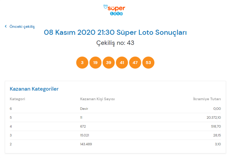 Süper Loto sonuçları belli oldu Süper Loto sonuçları 8 Kasım 2020 Süper Loto sonuç sorgulama ekranı