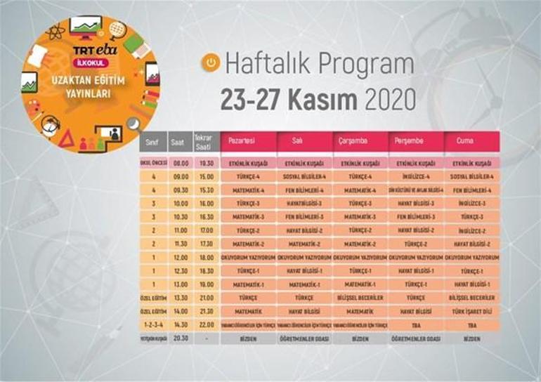 Bugün canlı ders var mı 23 27 Kasım EBA ilkokul ders programı ve saatleri belli oldu EBA TV canlı ders ilkokul izle