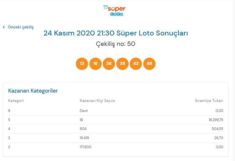 Süper Loto sonuçları belli oldu Süper Loto sonuçları 24 Kasım 2020 Süper Loto sonuç sorgulama ekranı