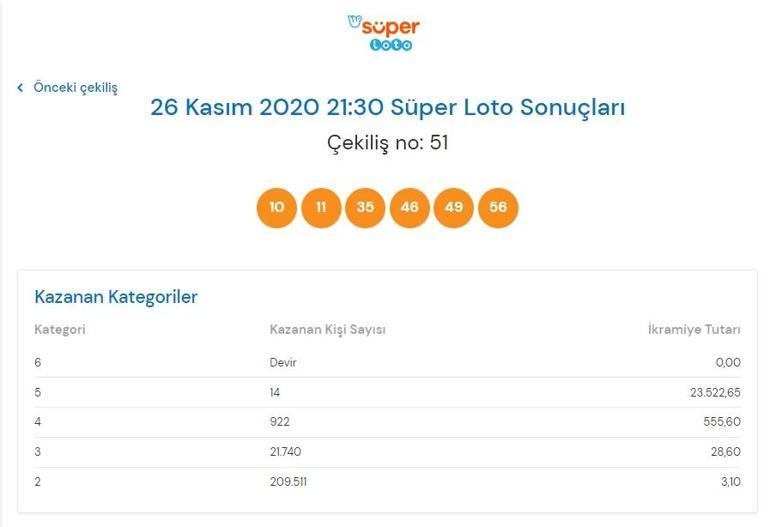 Süper Loto sonuçları belli oldu Süper Loto sonuçları 26 Kasım 2020 Süper Loto sonuç sorgulama ekranı