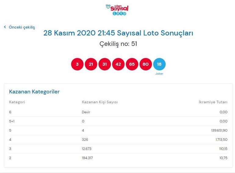 28 Kasım 2020 Çılgın Sayısal Loto sonuçları