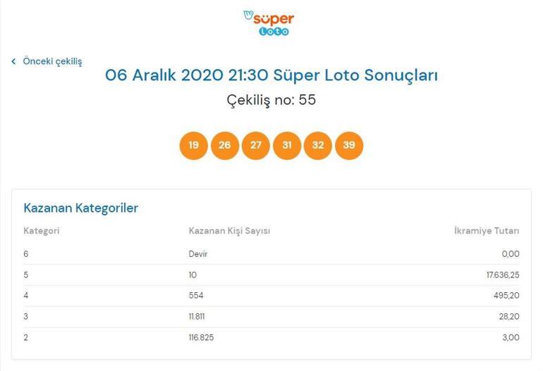 Süper Loto sonuçları belli oldu Süper Loto sonuçları 6 Aralık 2020 Süper Loto sonuç sorgulama ekranı