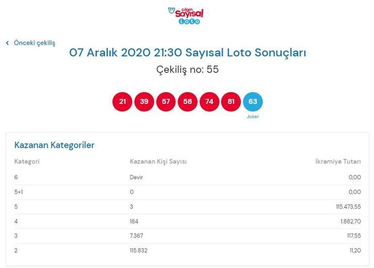 Çılgın Sayısal Loto sonuçları belli oldu 7 Aralık Çılgın Sayısal Loto çekiliş sonuç sorgula  Çılgın Sayısal Loto sonuç ekranı