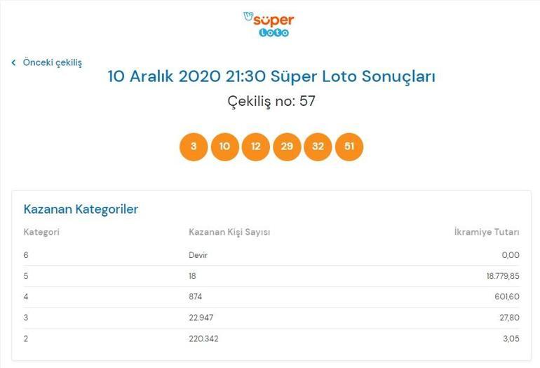 Son dakika haberi: Süper Loto sonuçları belli oldu 10 Aralık 2020 Süper Loto bilet sorgulama işlemi nasıl yapılır
