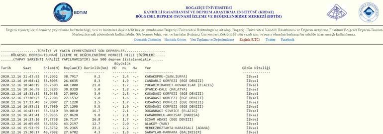 Şanlıurfada deprem mi oldu En son depremler 16 Aralık 2020