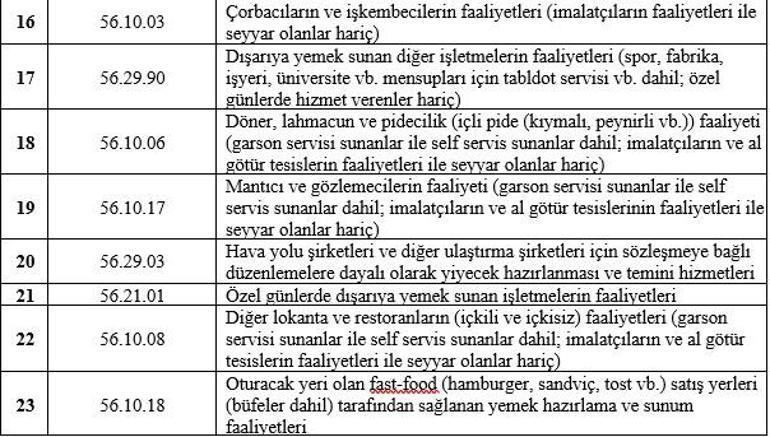 Kira yardımı, hibe desteğinden kimler faydalanacak Kira, gelir kaybı desteği başvurusu nasıl yapılır e-Devlet | Video