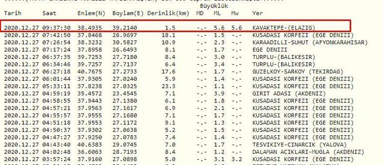Elazığ’da deprem oldu... Adıyaman, Diyarbakır ve Malatya da sallandı Kandilli ve AFAD son depremler