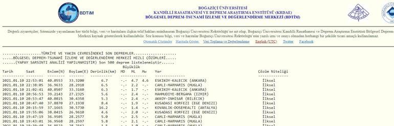Son dakika: Ankarada deprem mi oldu 10 Ocak 2021 Son depremler AFAD Kandilli