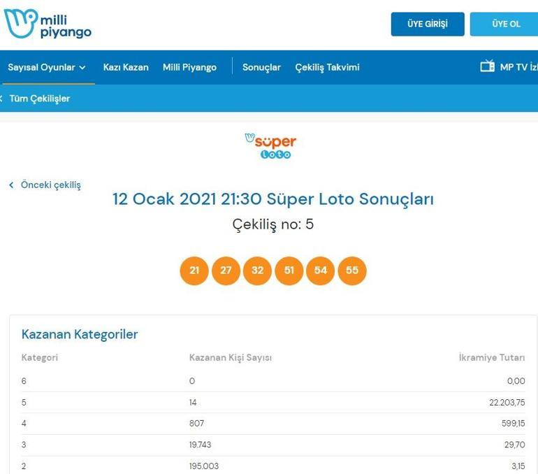 Süper Loto sonuçları belli oldu 12 Ocak 2021 Süper Loto sonucu sorgulama ekranı
