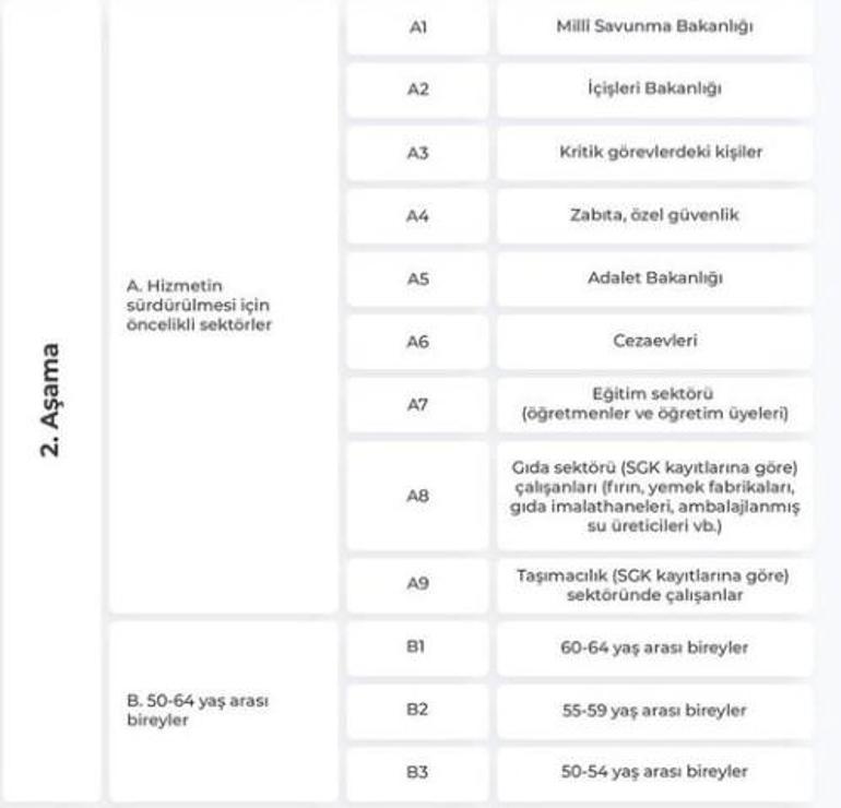 Koronavirüs aşı takvimi öncelik sırası belli oldu Kim, ne zaman covid-19 aşısı olabilecek