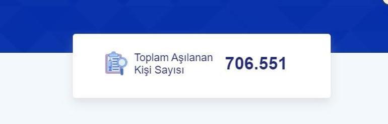 700 bini aştı Türkiye’de kaç kişi koronavirüs aşısı oldu Sağlık Bakanlığı aşı takip 17 Ocak 2021