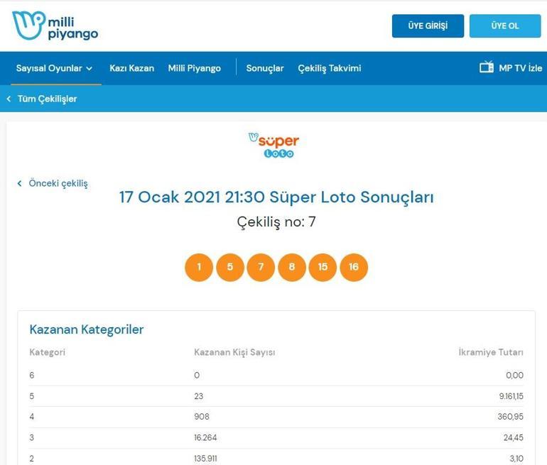 Süper Loto sonuçları belli oldu 17 Ocak 2021 Süper Loto bilet sonucu sorgulama ekranı