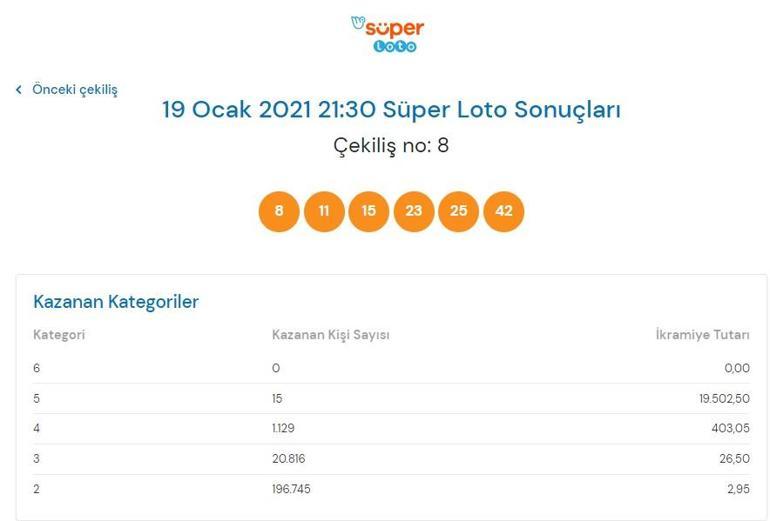 Süper Loto sonuçları belli oldu 19 Ocak 2021 Süper Loto sonuç sorgulama ekranı