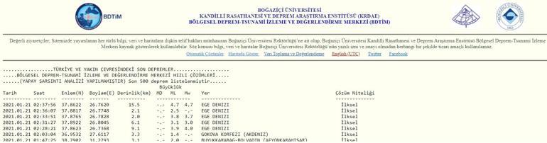 Son dakika: İzmirde deprem mi oldu 21 Ocak 2021 en son depremler (AFAD Kandilli deprem listesi)